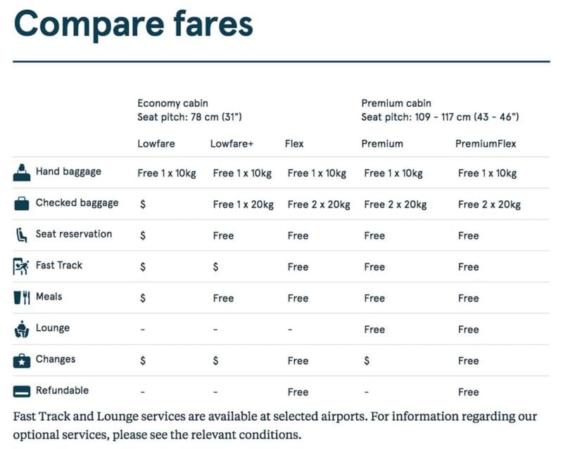 baggage on norwegian airlines